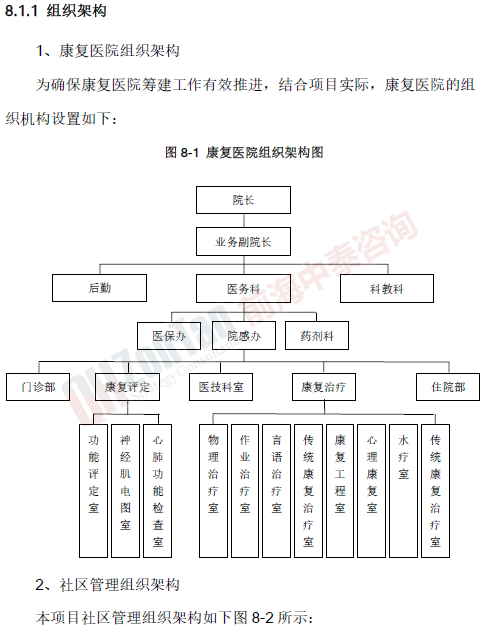 海南康復療養(yǎng)研究基地項目組織架構_副本.png