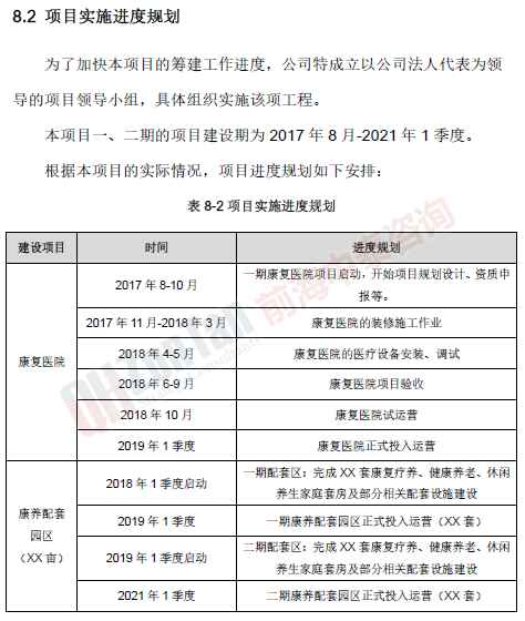 海南康復療養(yǎng)研究基地項目實施進度_副本.png
