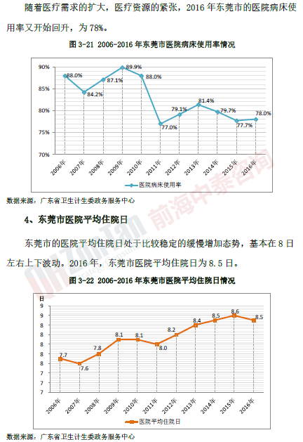 東莞XX婦女兒童醫(yī)院項(xiàng)目市場(chǎng)_副本.png