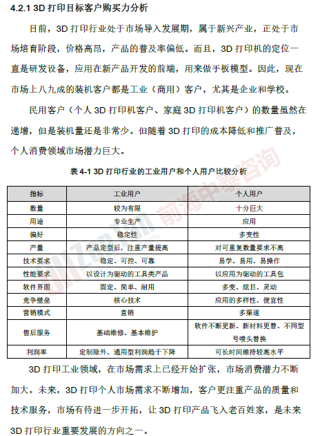 3D打印項目目標(biāo)客戶分析_副本.png