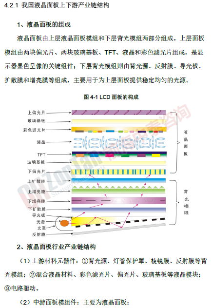 偏光片市場調研專項 產業(yè)鏈_副本.png
