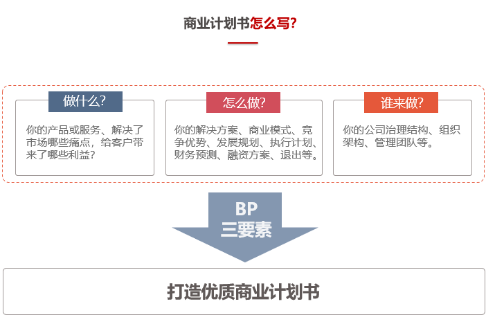 商業(yè)計劃書怎么寫？-前海中泰咨詢.png